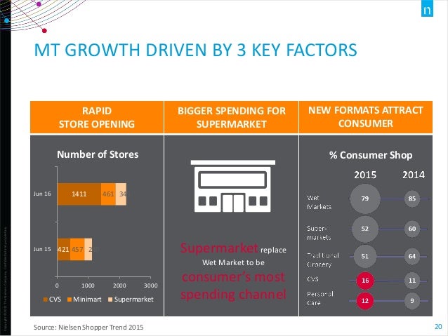 consumer lifestyles in vietnam pdf vietnam consumer trend 2018